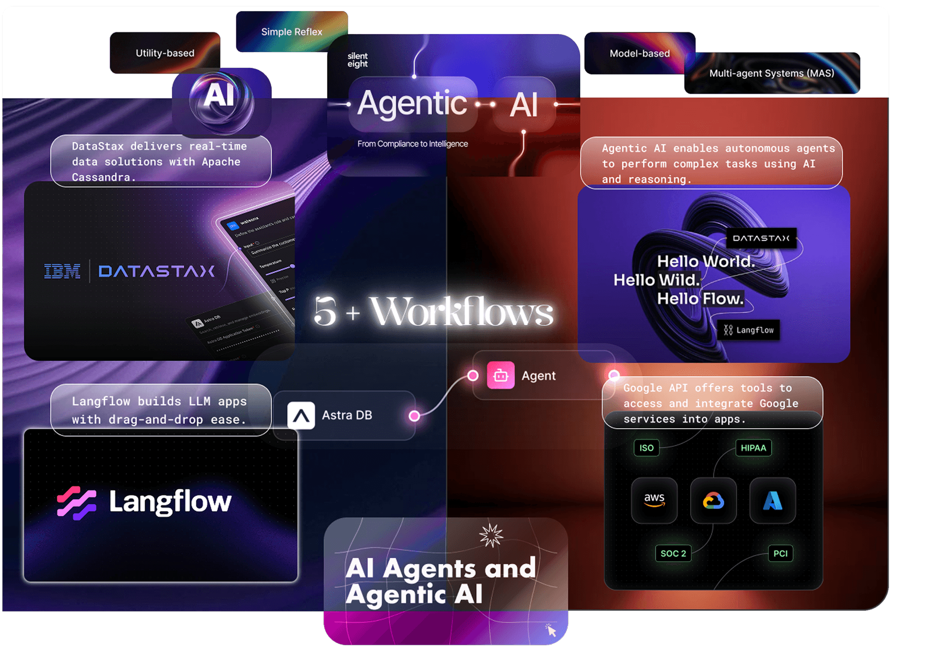 Multi-Agent AI with Langflow